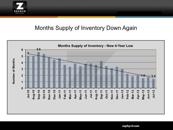 MSI 4 Year Low 082220121