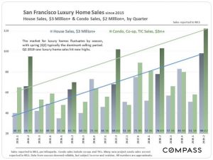 san francisco luxury real estate