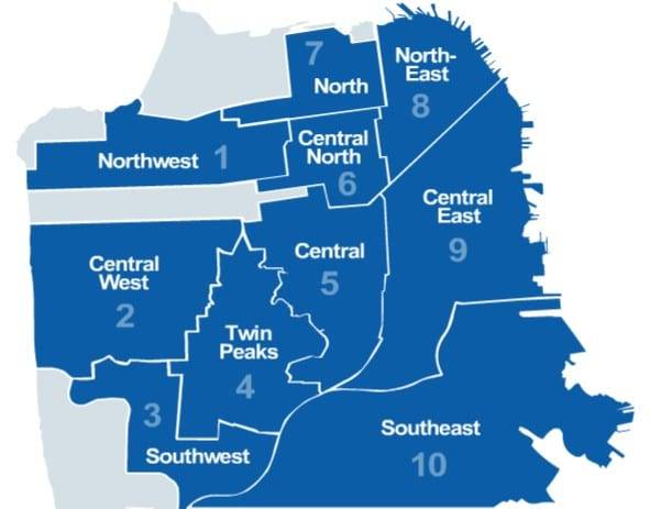 San Francisco Real Estate Market Districts