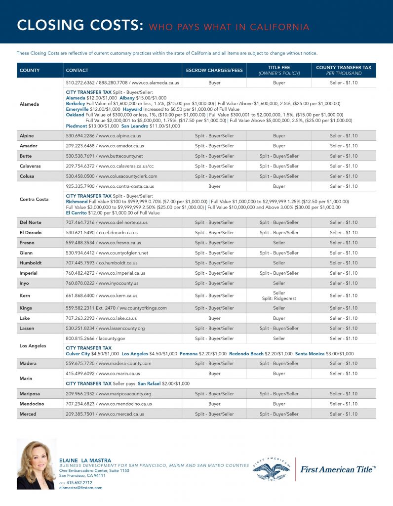 Transfer Tax in San Francisco and Other California Counties, page 1