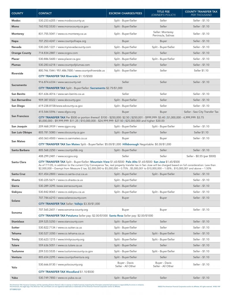 Transfer Tax in San Francisco and Other California Counties, page 2