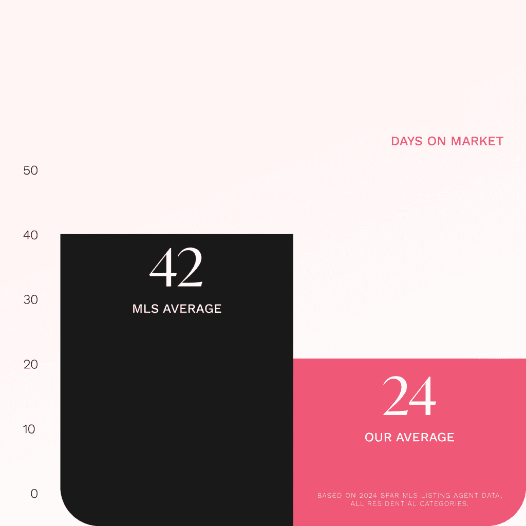 DOM danielle lazier top san francisco real estate listing agent realtor 2024 stats 2