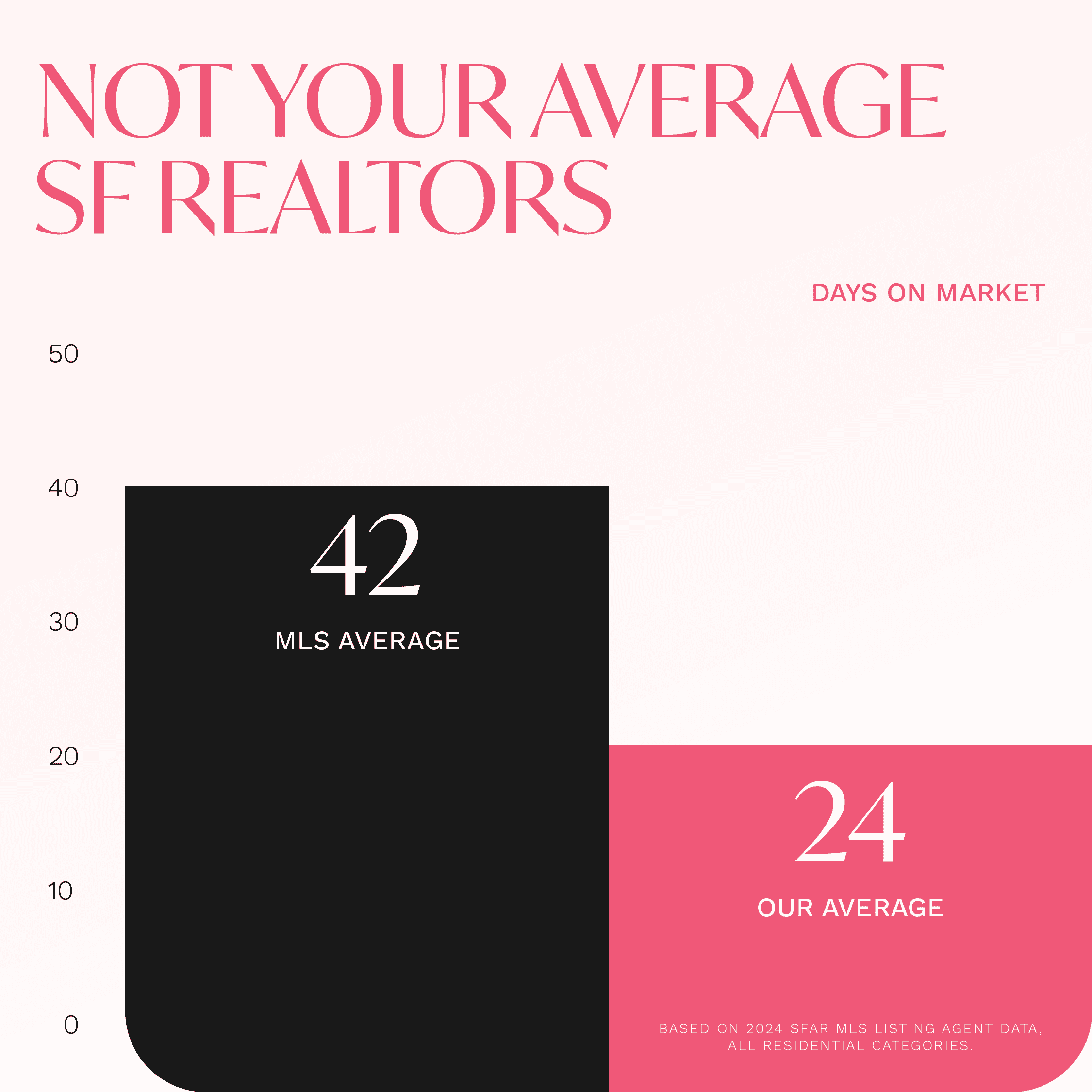 DOM danielle lazier top san francisco real estate listing agent realtor 2024 stats