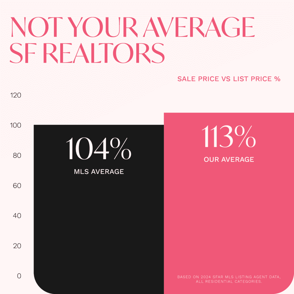 sp vs lp danielle lazier top san francisco real estate listing agent realtor 2024 stats